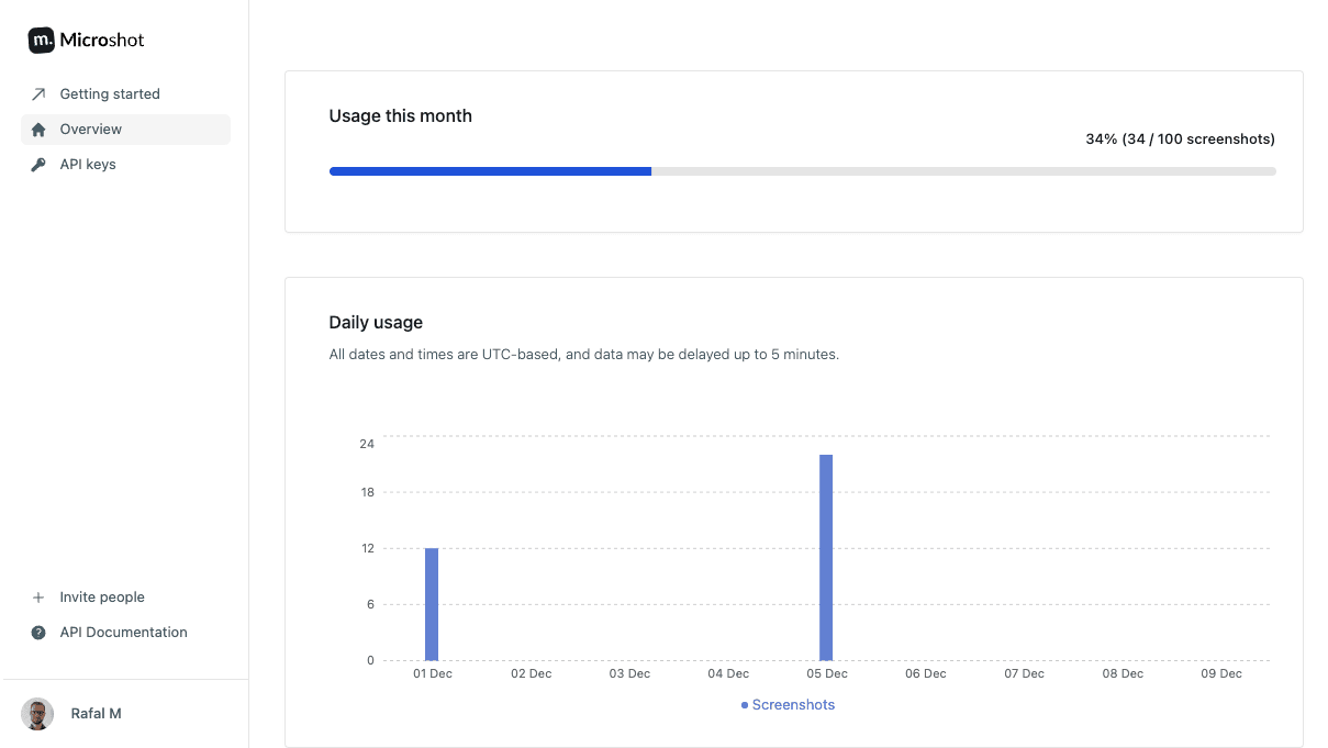 Dashboard